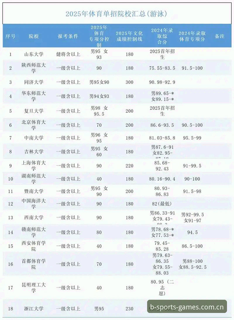 b体育2025最新版教程：从下载到精通的全维度深度解析