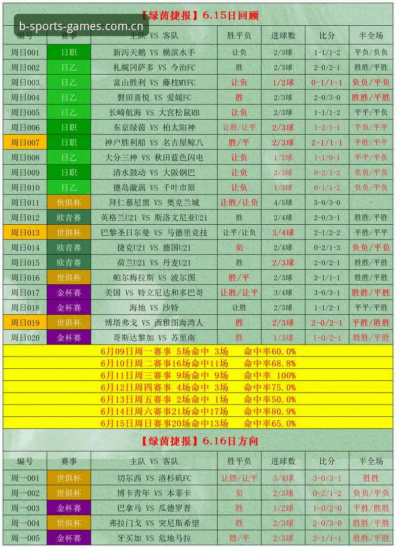 b体育赛事预测攻略深度分析：数据驱动下的竞彩足球投注策略与实战经验全面解析