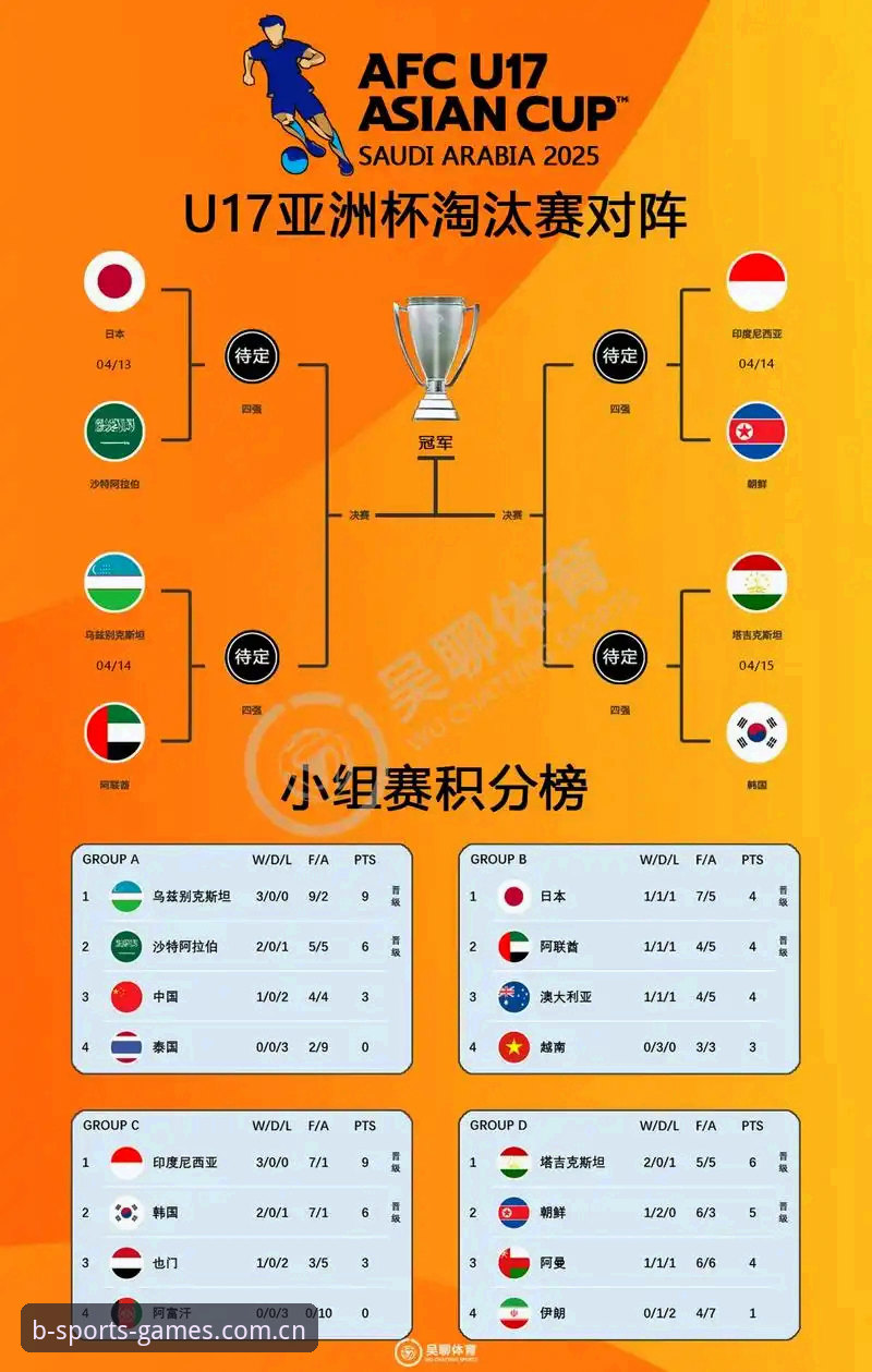 U17世界杯抽签结果分析与B体育平台观赛操作教程